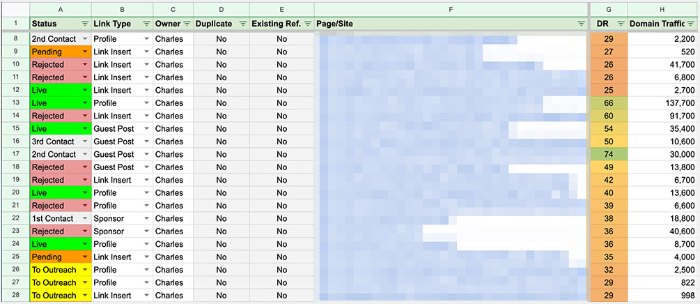 Link building spreadsheet sample